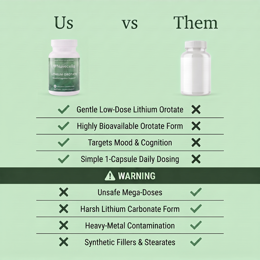 Nuvecella Lithium Orotate For Mood & Cognition Support