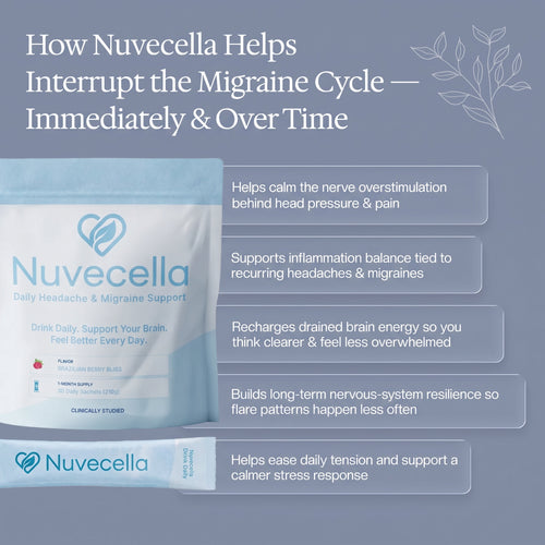 Nuvecella Migraine Support
