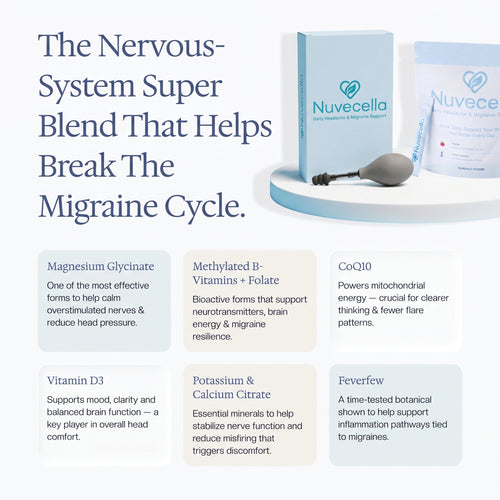 Nuvecella Migraine Support