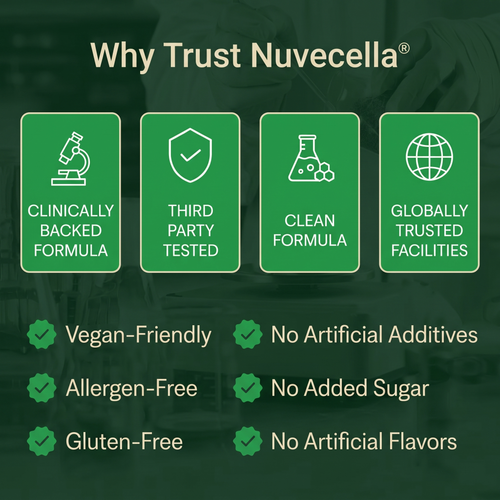 Nuvecella Thyroid & Liver Balance